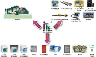 東方聯(lián)鳴過瘤胃脂肪綜合應用方案研討會在京成功召開