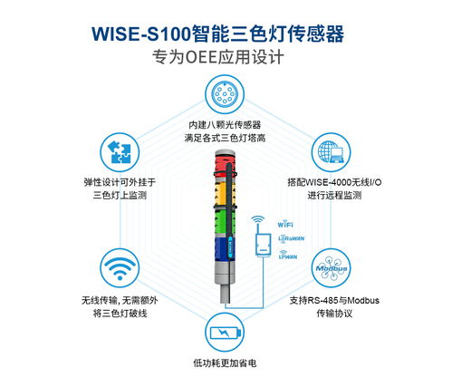 研華科技 以創(chuàng)新網(wǎng)絡技術服務競逐維科杯·OFweek 2020物聯(lián)網(wǎng)行業(yè)創(chuàng)新技術產(chǎn)品獎