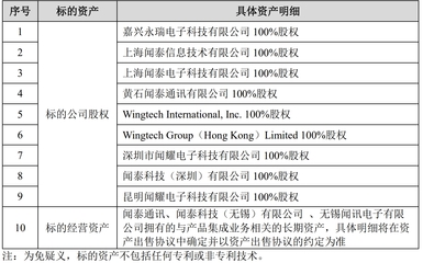 聞泰科技戰(zhàn)略調(diào)整 剝離ODM聚焦網(wǎng)絡(luò)技術(shù)服務(wù)，百億身價(jià)鄂商張學(xué)政悄然轉(zhuǎn)身