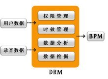 信息技術(shù)外包 企業(yè)數(shù)字化轉(zhuǎn)型的加速器與雙刃劍